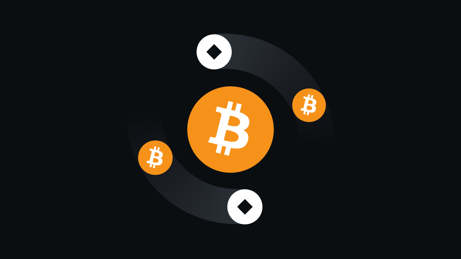 全链路合规风控体系